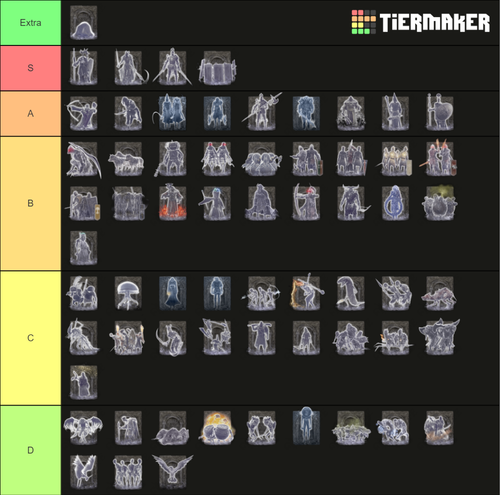 Eldenring Spirit Ashes All Tier List Community Rankings TierMaker   Eldenring Spirit Ashes All 1575576 1646564353 