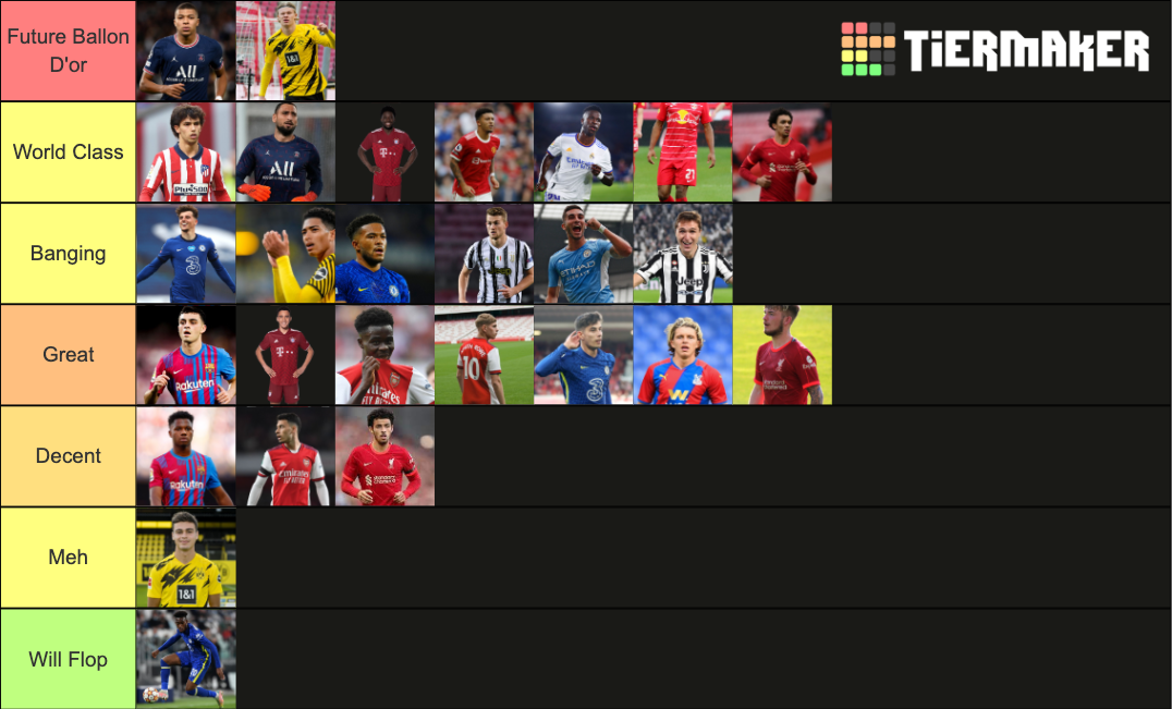 Best Football Youngsters 2022 Tier List Rankings) TierMaker