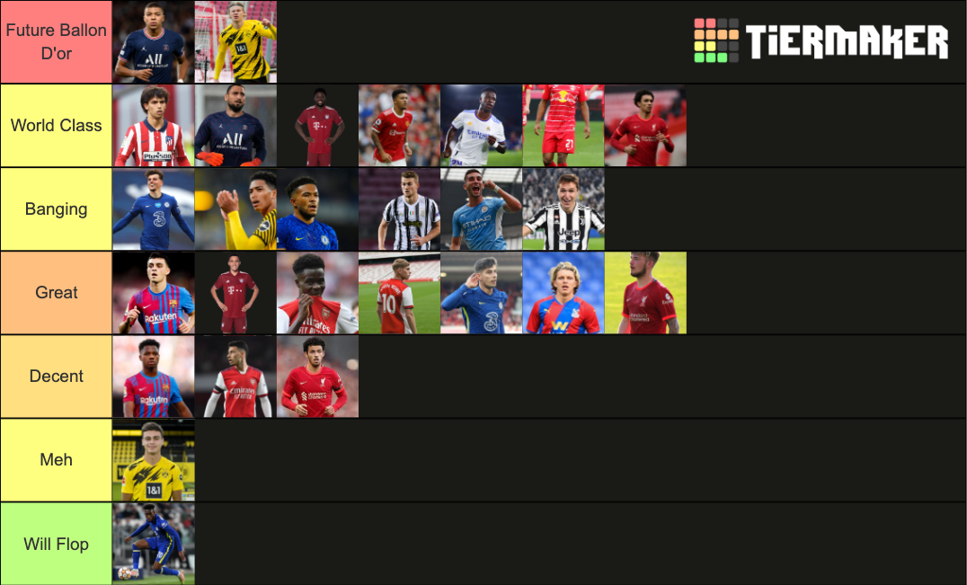 Best Football Youngsters 2022 Tier List (Community Rankings) - TierMaker