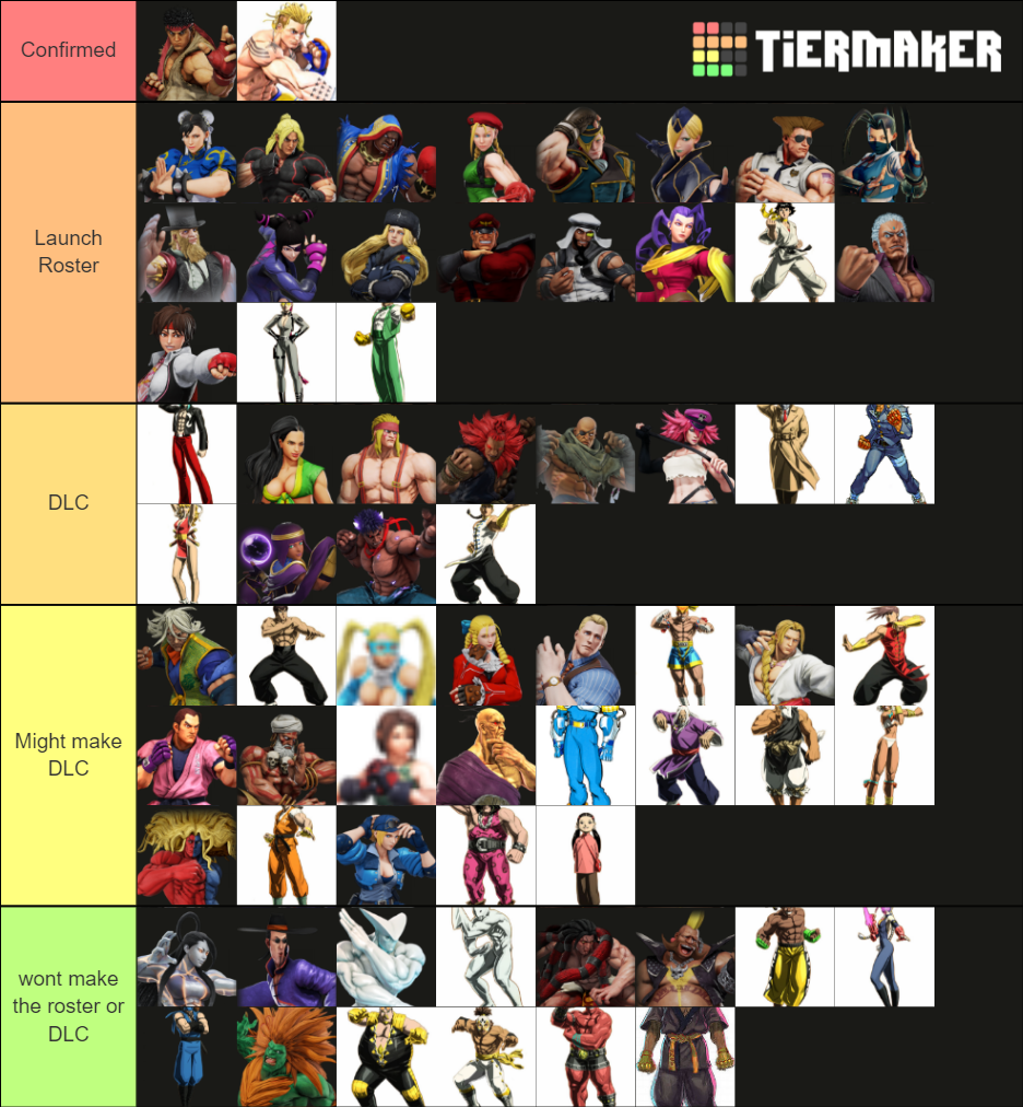 SF6 Roster Tier List Rankings) TierMaker