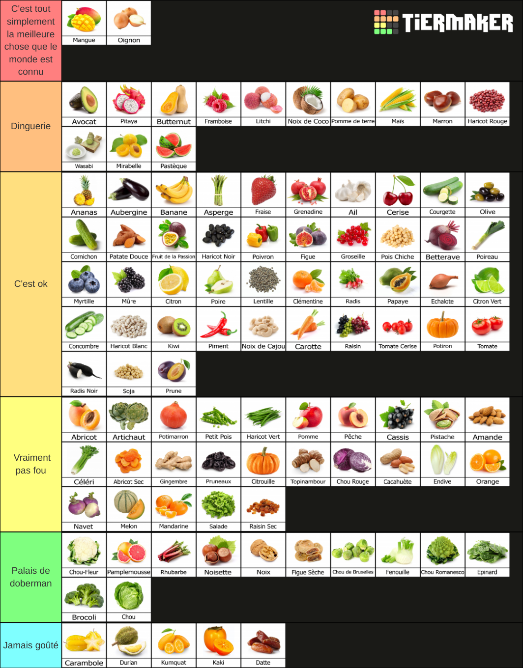 Fruit et Légume Tier List (Community Rankings) - TierMaker