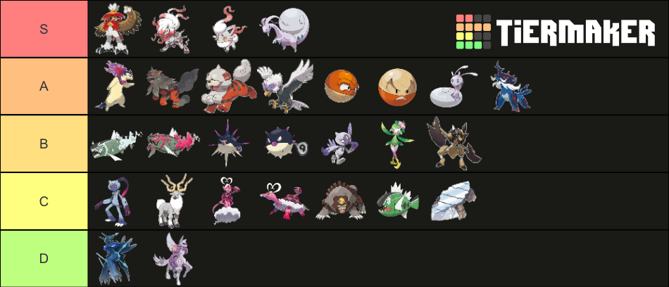 All New Pokemon, Hisuian Forms and Evolutions Tier List (Community ...