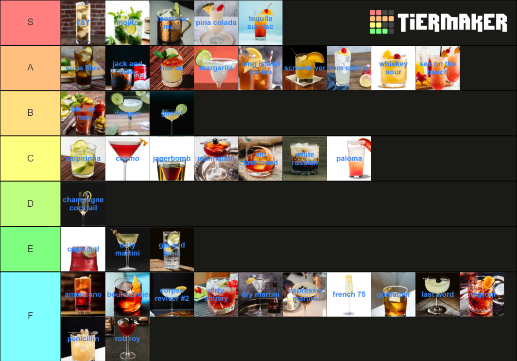 Cocktail Tier List Rankings) TierMaker