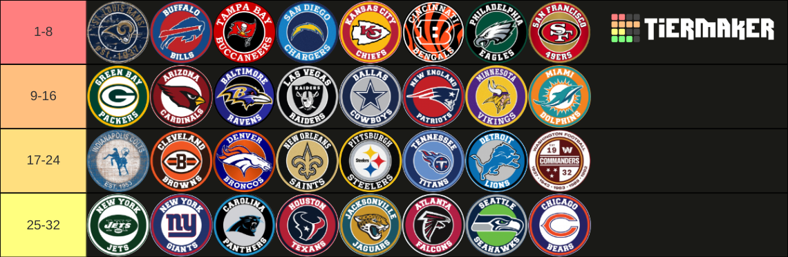 NFL 2022 Power Rankings Tier List (Community Rankings) - TierMaker