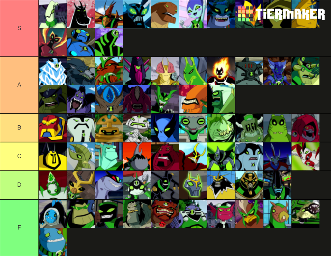 Ben 10 Aliens Tier List (community Rankings) - Tiermaker