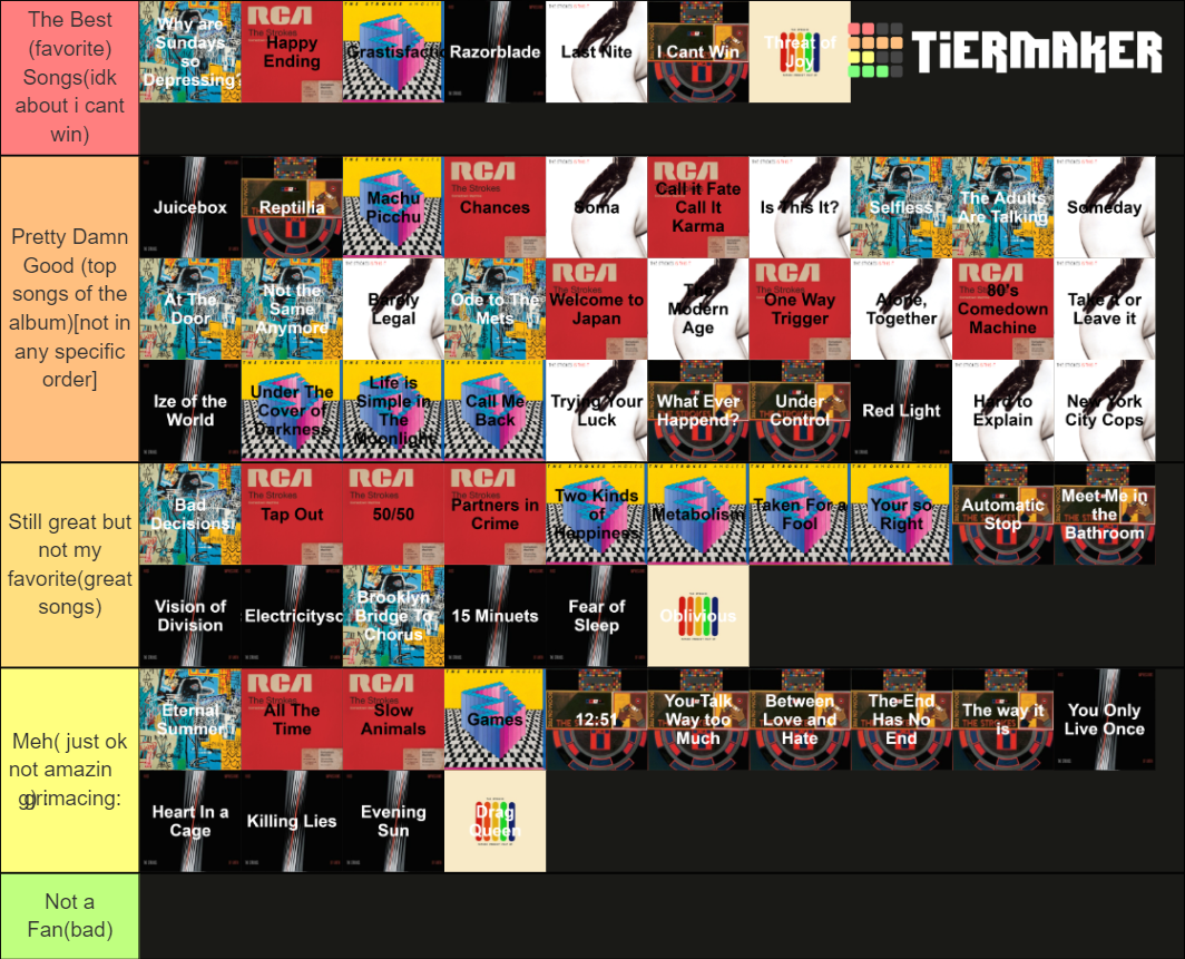 Every Strokes Albums Songs Ranked Tier List Community Rankings