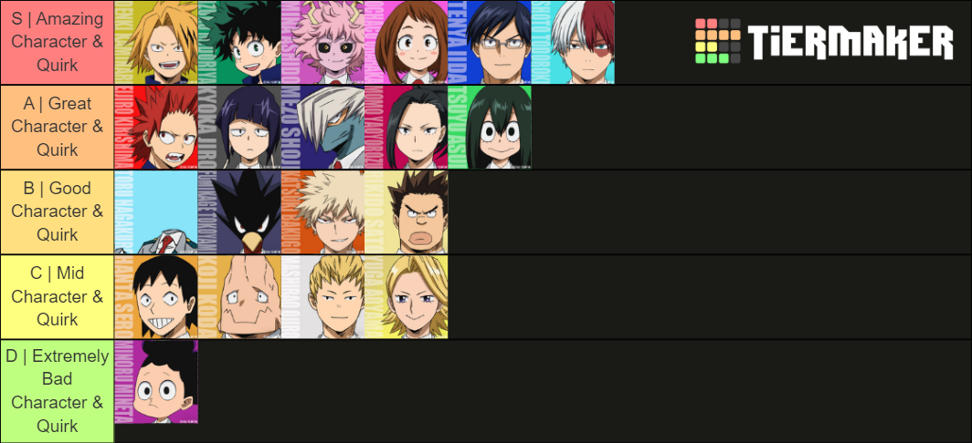 BNHA Class 1A Tierlist V1 Tier List (Community Rankings) - TierMaker