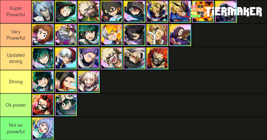 My Hero Academia Ultra Impact Tier List (Community Rankings) - TierMaker