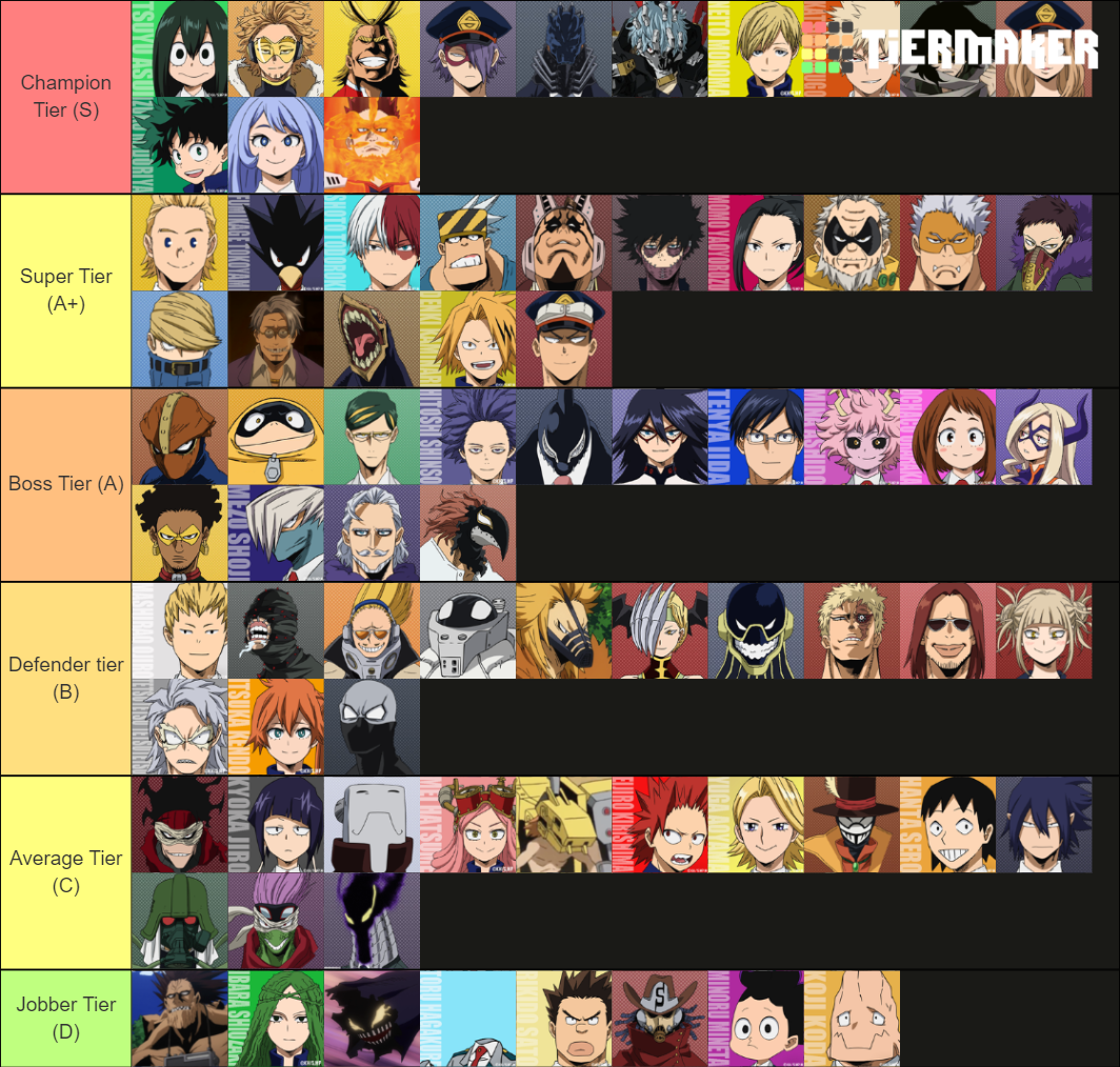 My Hero Academia Weakest to Strongest Tier List (Community Rankings ...