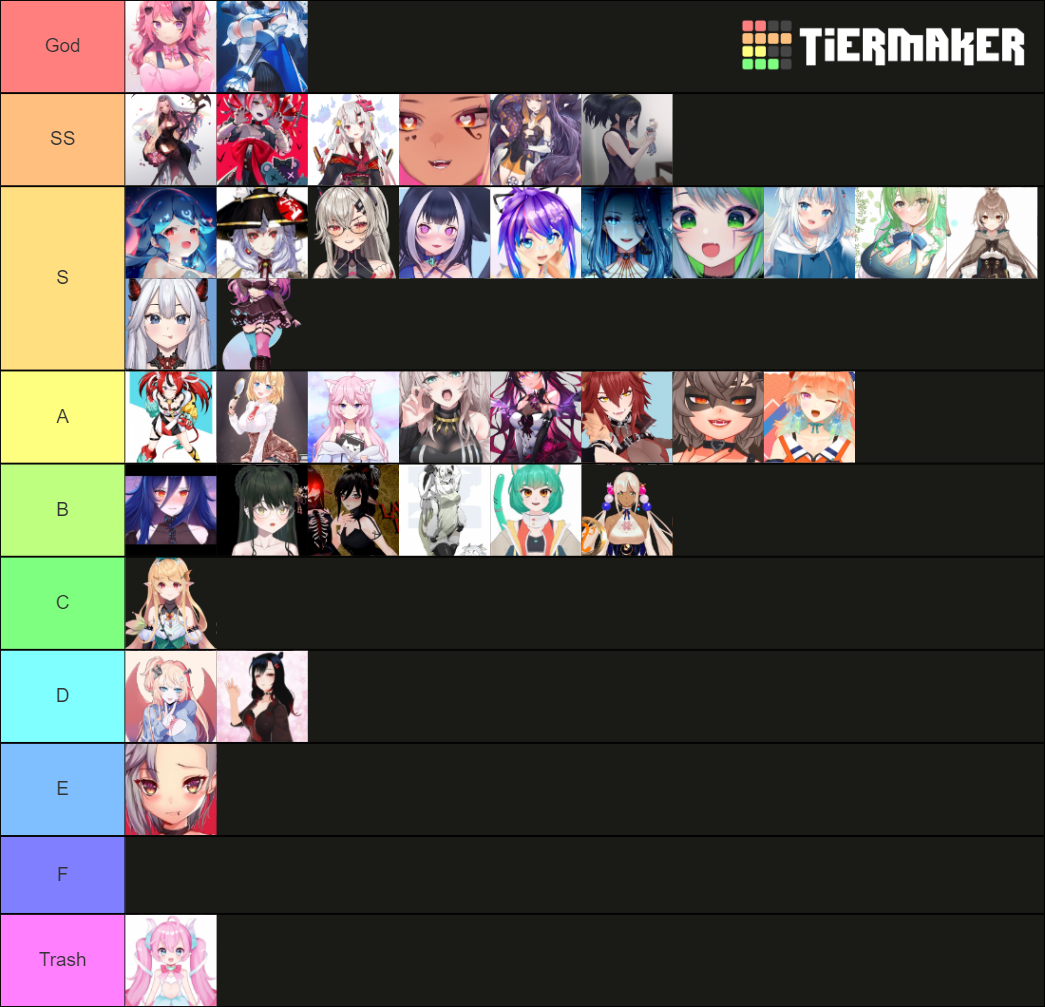 Vtuber Opinions Tier List (Community Rankings) - TierMaker