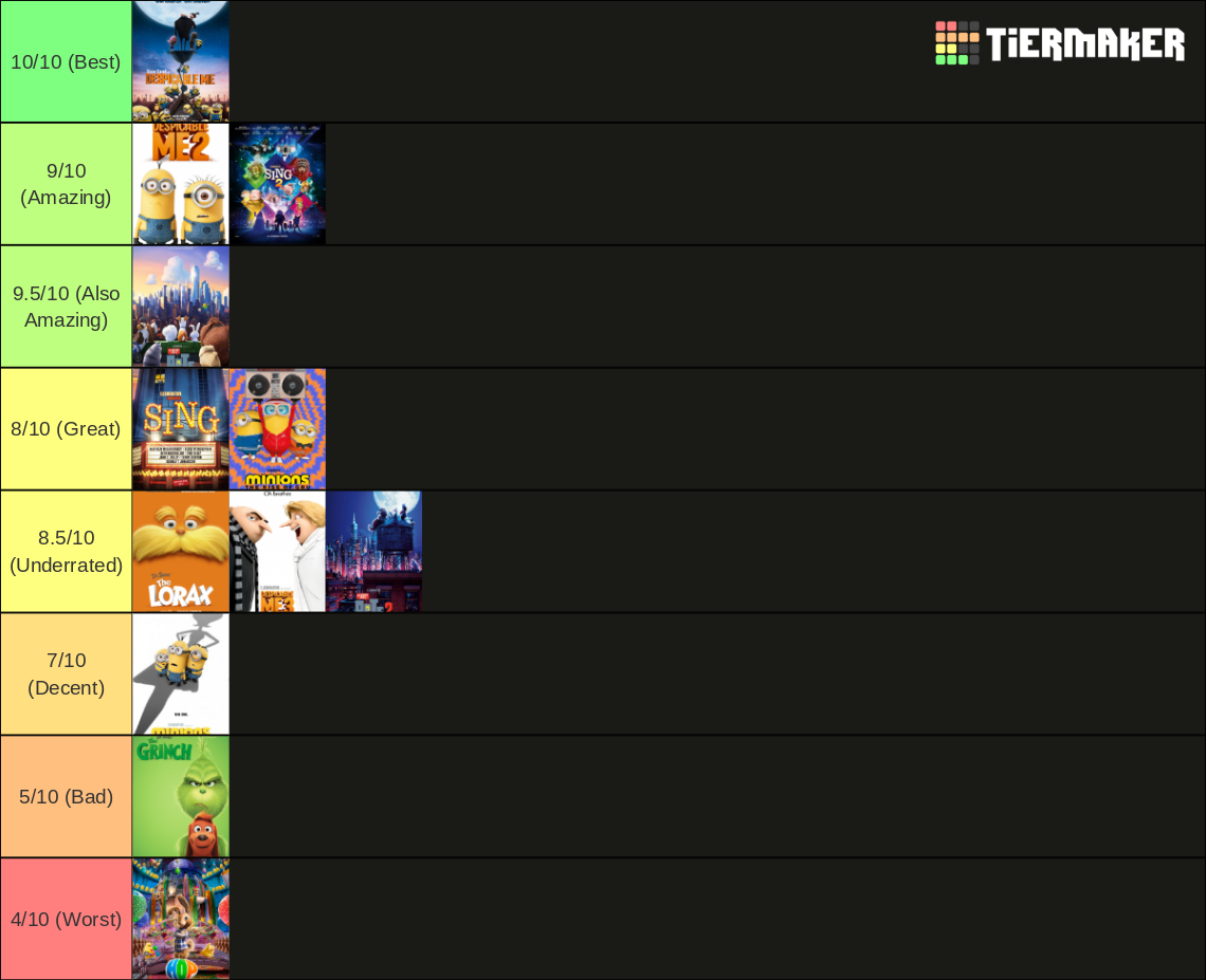 My Illumination Movie Ranking List Tier List Community Rankings Tiermaker 9931