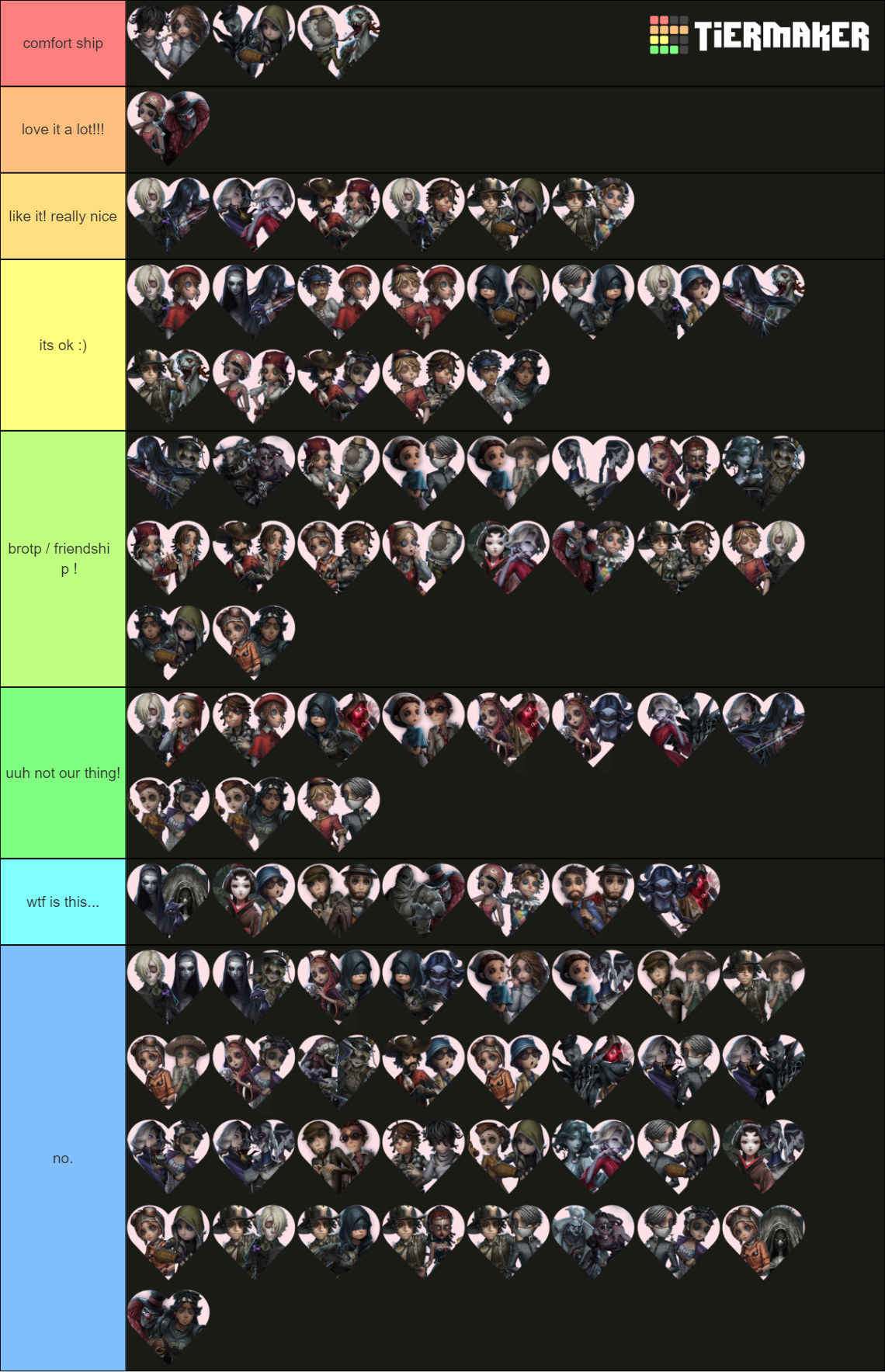 identity v ships !!! Tier List Rankings) TierMaker