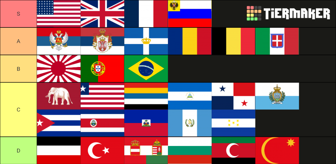 ww1-countries-ranked-tier-list-community-rankings-tiermaker