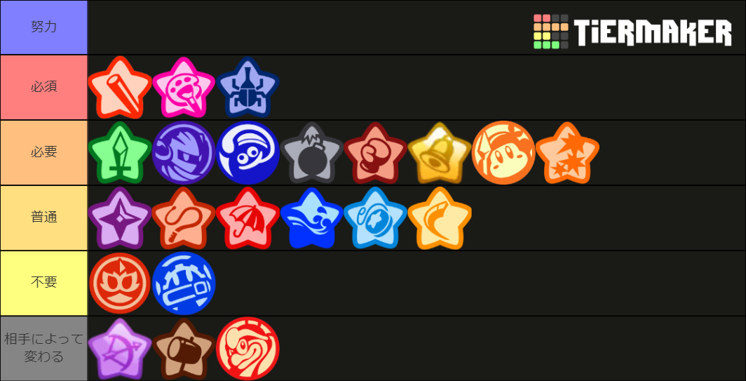 Kirby Fighters 2 Characters Tier List Rankings) TierMaker