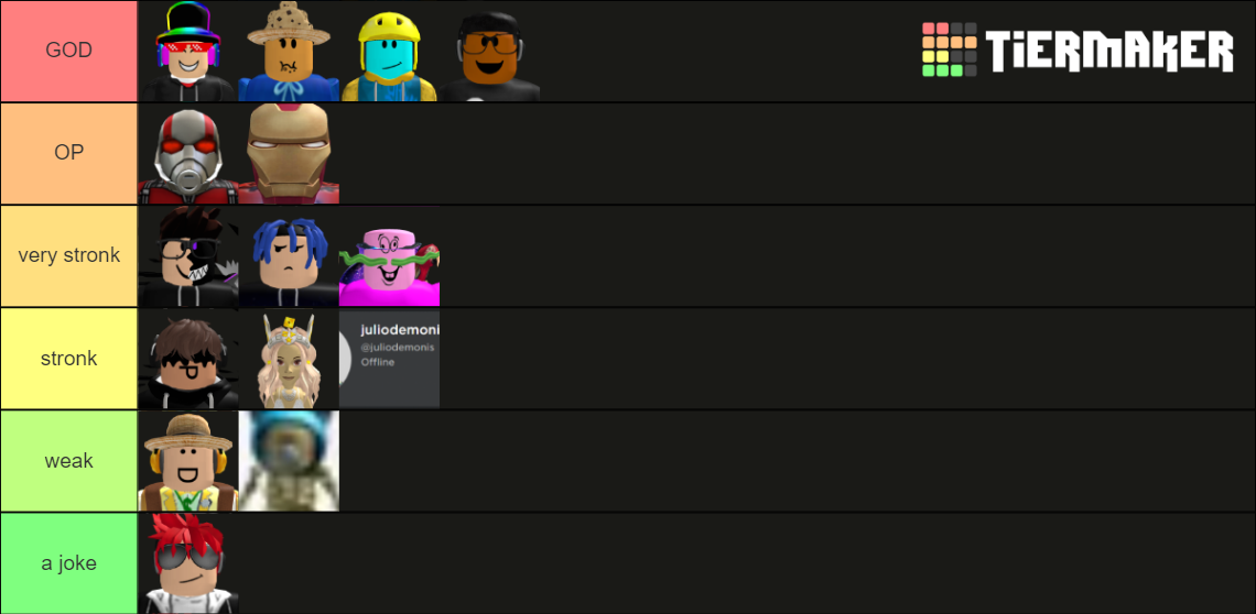 Strength Levels Bloxburg Tier List Community Rankings TierMaker