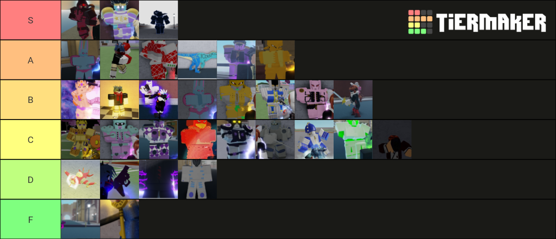 Roblox Your Bizarre Adventure Stand Tier List (Community Rankings ...