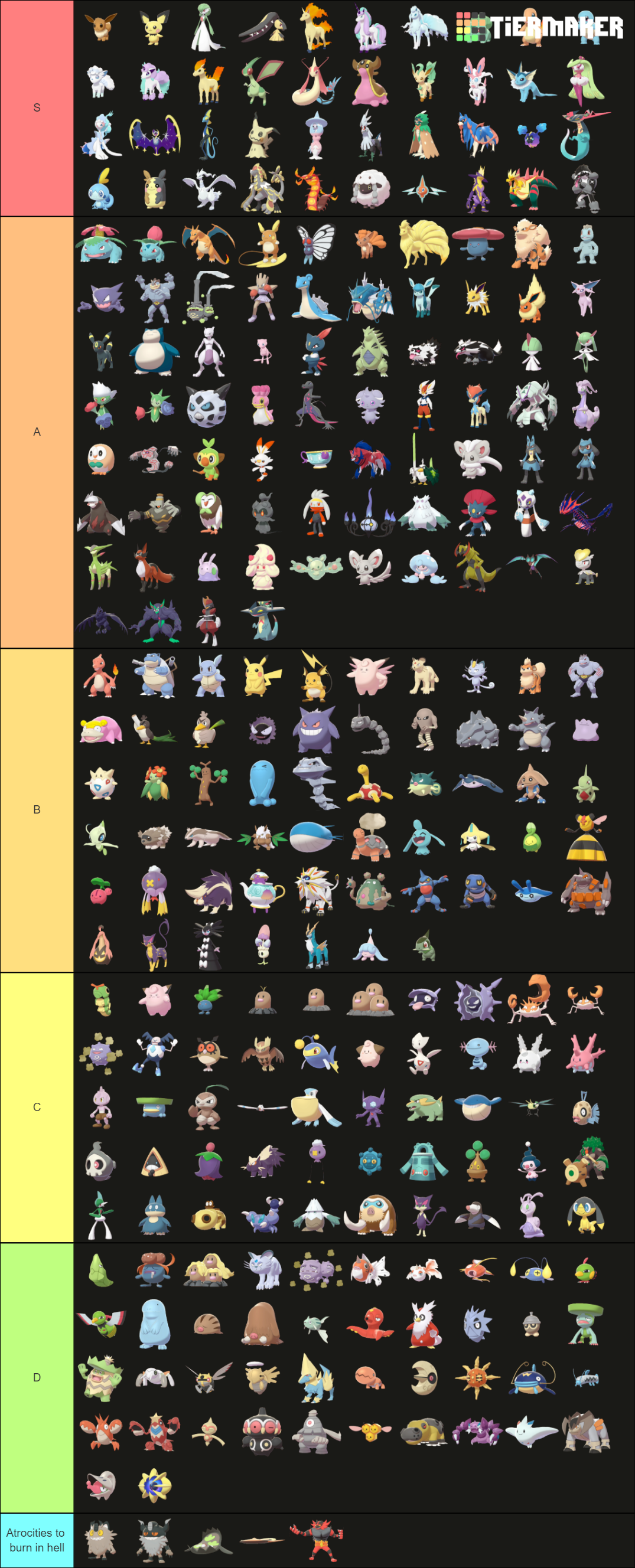 Pokemon Gen 8 Pokedex Tier List (Community Rankings) - TierMaker