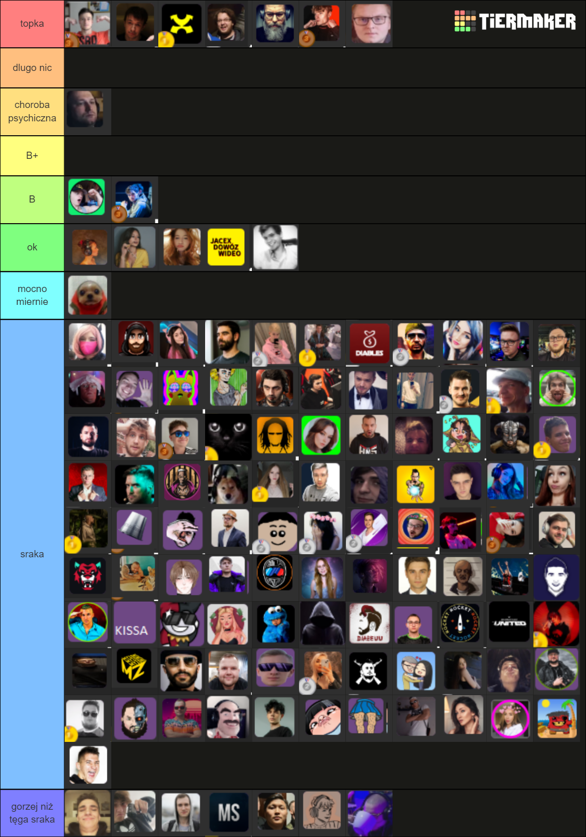TWITCH STREAMERZY 2022 Tier List Rankings) TierMaker