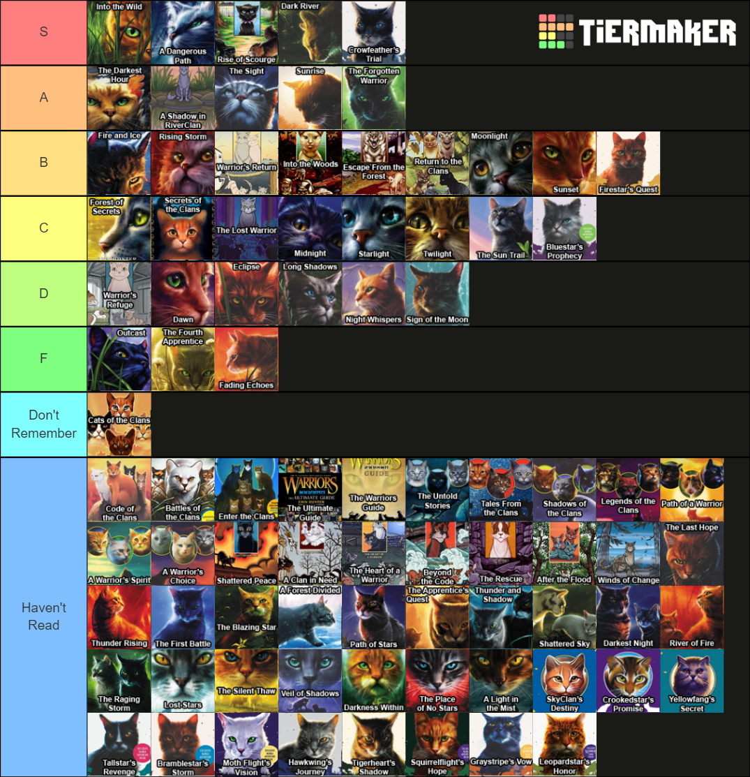 warrior-cats-books-tier-list-community-rankings-tiermaker