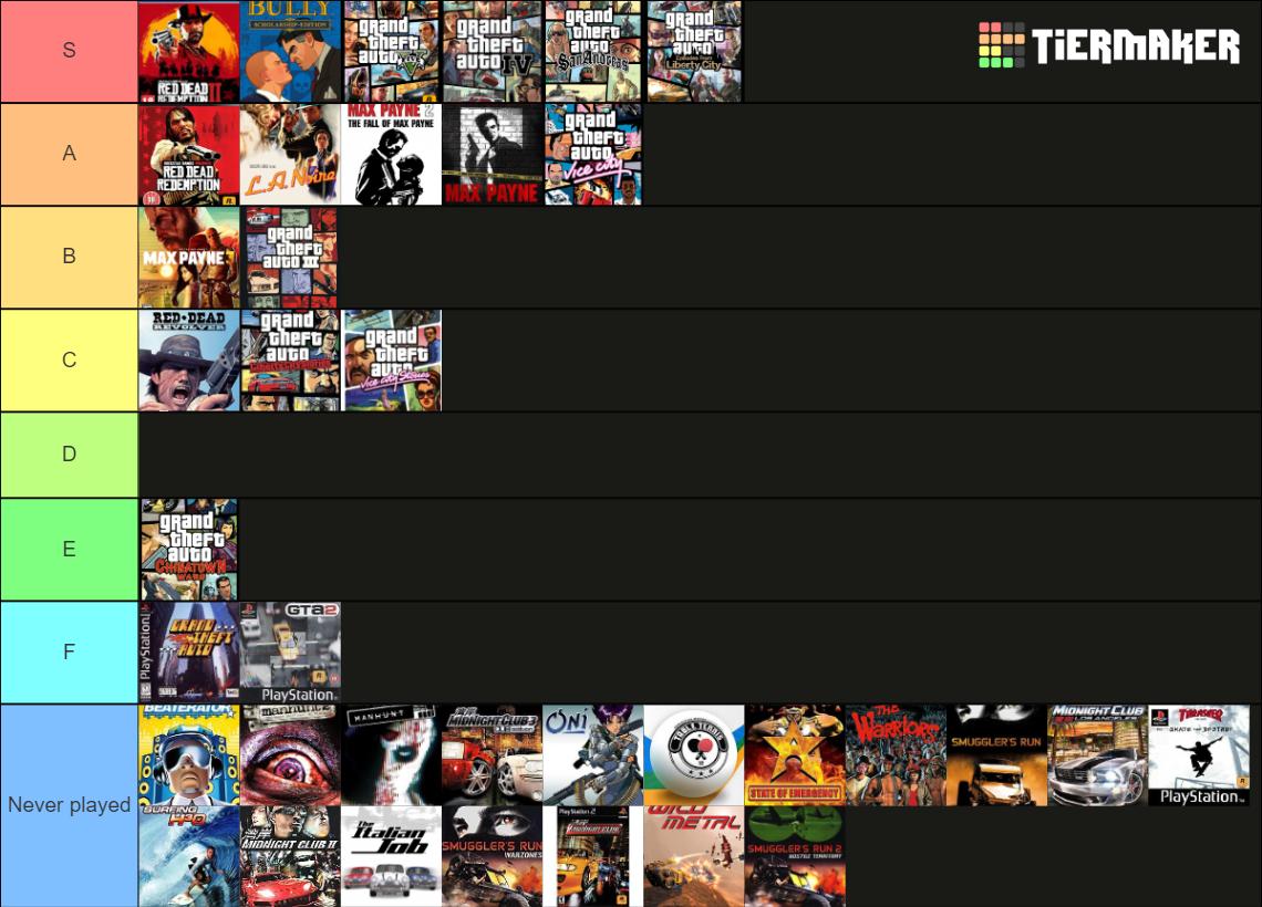 All Rockstar Games Tier List (Community Rankings) - TierMaker