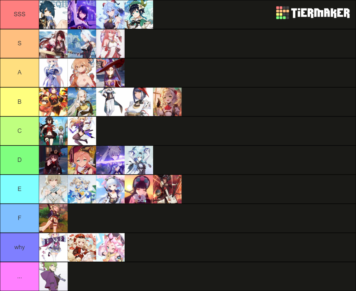 Genshin Impact Waifu Tier Tier List (Community Rankings) - TierMaker