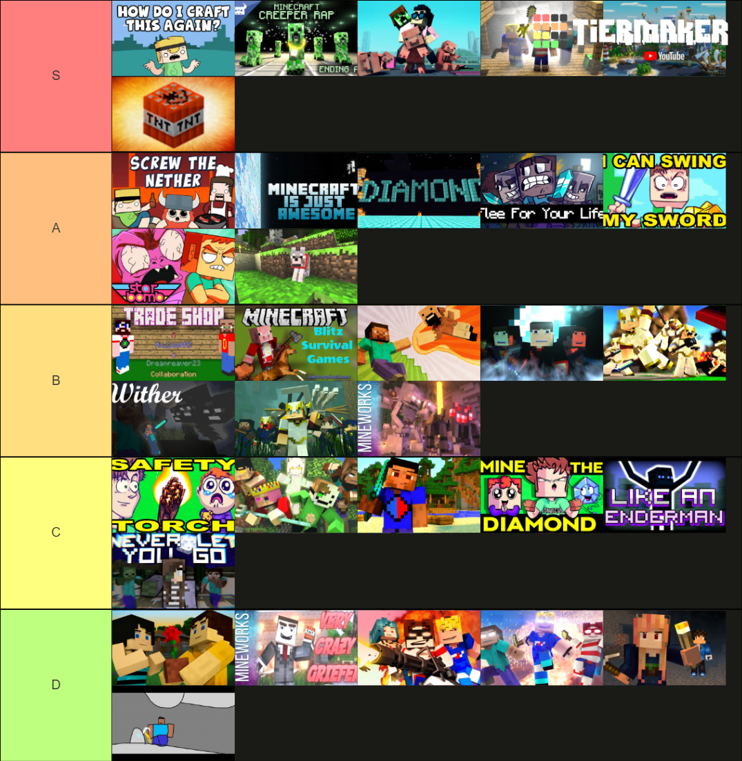 Minecraft Parody Pt. 2 Tier List (Community Rankings) - TierMaker