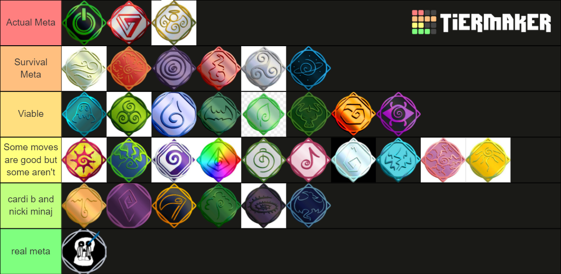 Elemental Battlegrounds Creation Update! Tier List Rankings