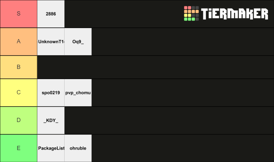 Uhc Duels Pvp Skill Tier Tier List Community Rankings Tiermaker Uhc Duels Pvp Skill Tier Tier List Community Rankings Tiermaker