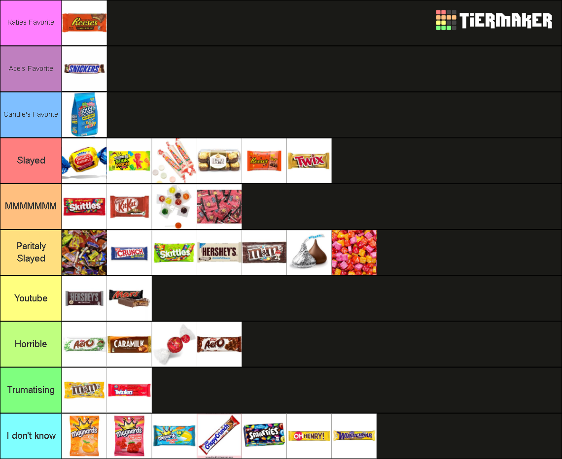 Candy Tier List Rankings) TierMaker