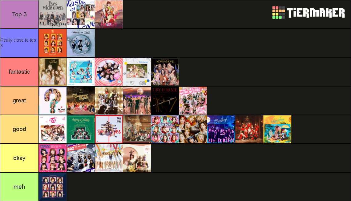 twice Β‘ title tracks Tier List (Community Rankings) - TierMaker