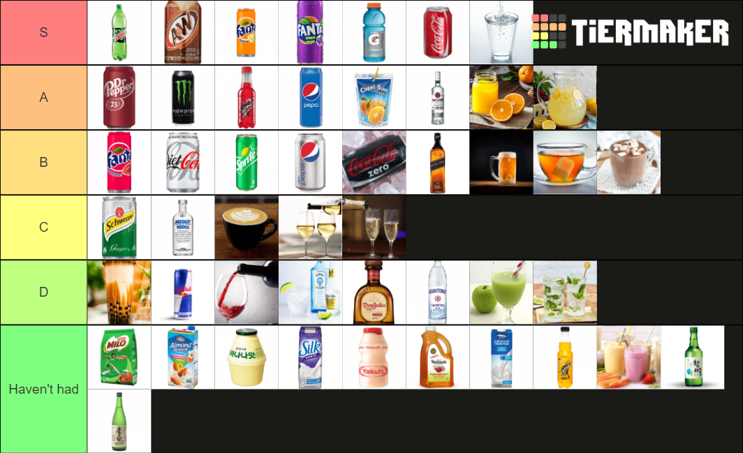 THE beverage Tier List Rankings) TierMaker