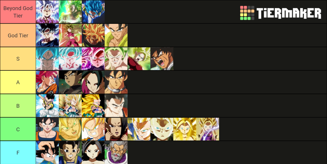 Dragon Ball Super Current Power Levels Tier List (Community Rankings ...