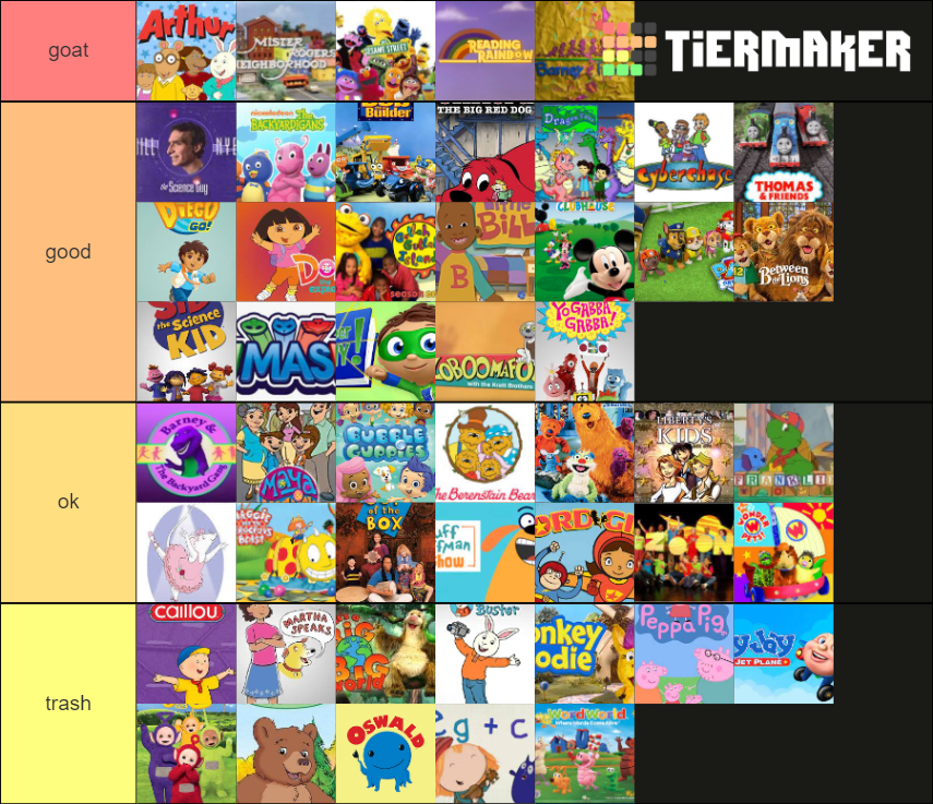 PBS AND NICKJR TIER LIST Tier List (Community Rankings) - TierMaker