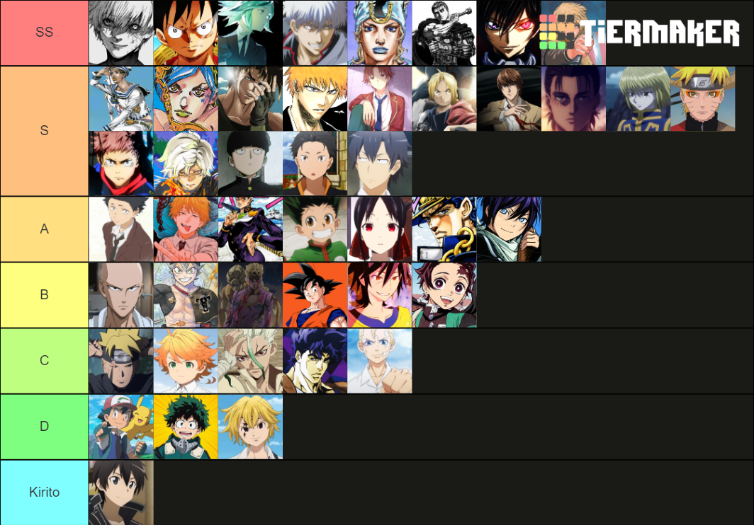 Animanga Protagonist Jajajaja Tier List Community Rankings Tiermaker ...