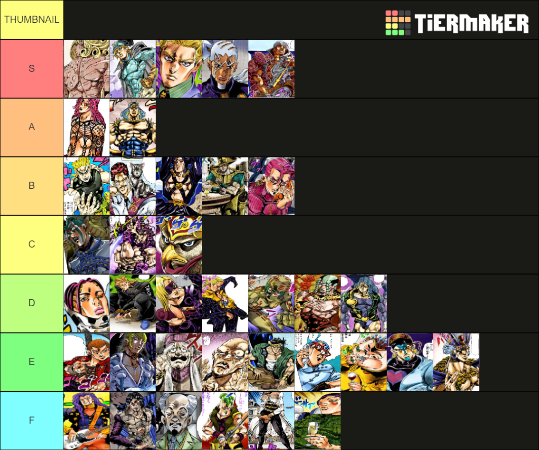 JoJo Antagonists Tier List Rankings) TierMaker