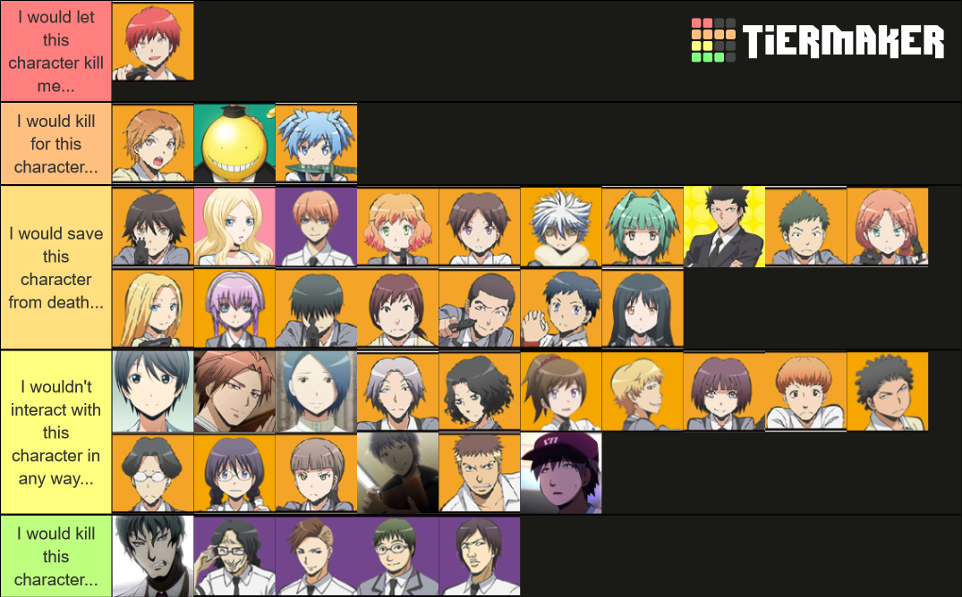 Assassination Classroom Characters Tier List Community Rankings Tiermaker