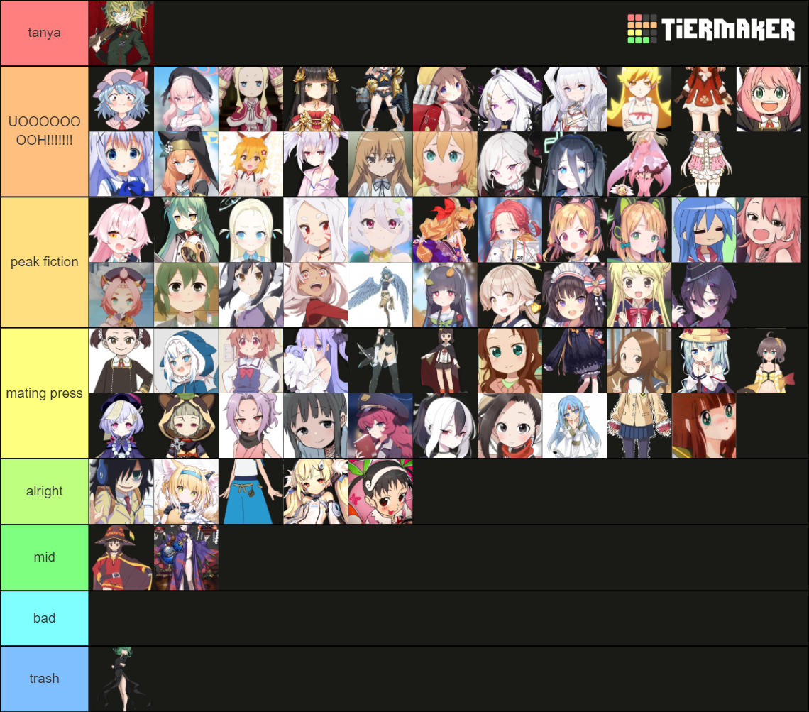 the-loli-ever-tier-list-community-rankings-tiermaker