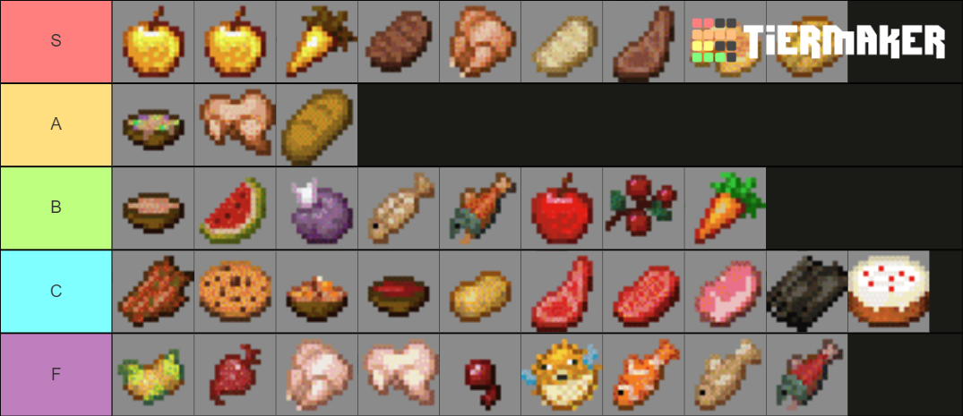 Minecraft Food Tier List (Community Rankings) - TierMaker