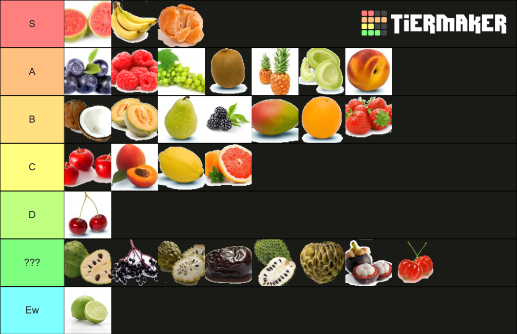 Fruit Tier List Rankings) TierMaker