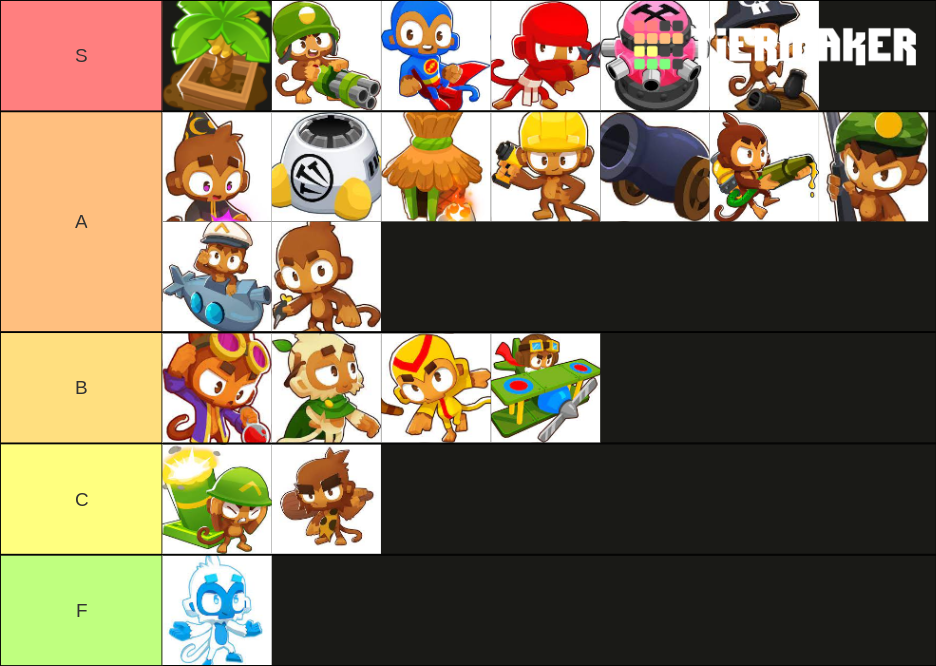 Monkey Btd Tier List Community Rankings Tiermaker