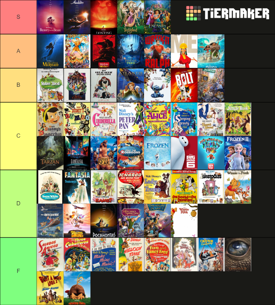 Disney Animated Movies (2022) Tier List (Community Rankings) - TierMaker