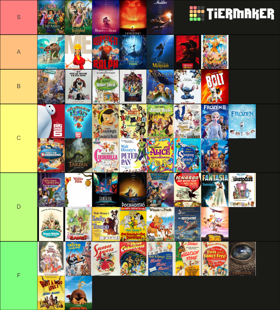 disney-animated-movies-2022-tier-list-community-rankings-tiermaker