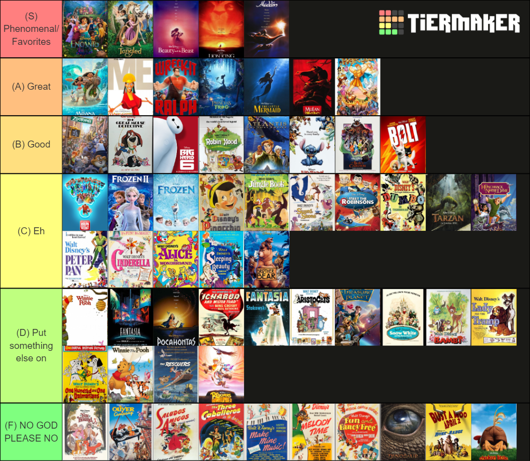 Disney Animated Movies (2022) Tier List (Community Rankings) - TierMaker