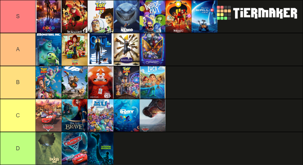 Pixar Movie Ranking Tier List (Community Rankings) - TierMaker