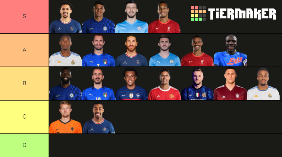 HighEnd CentreBacks Tier List Rankings) TierMaker