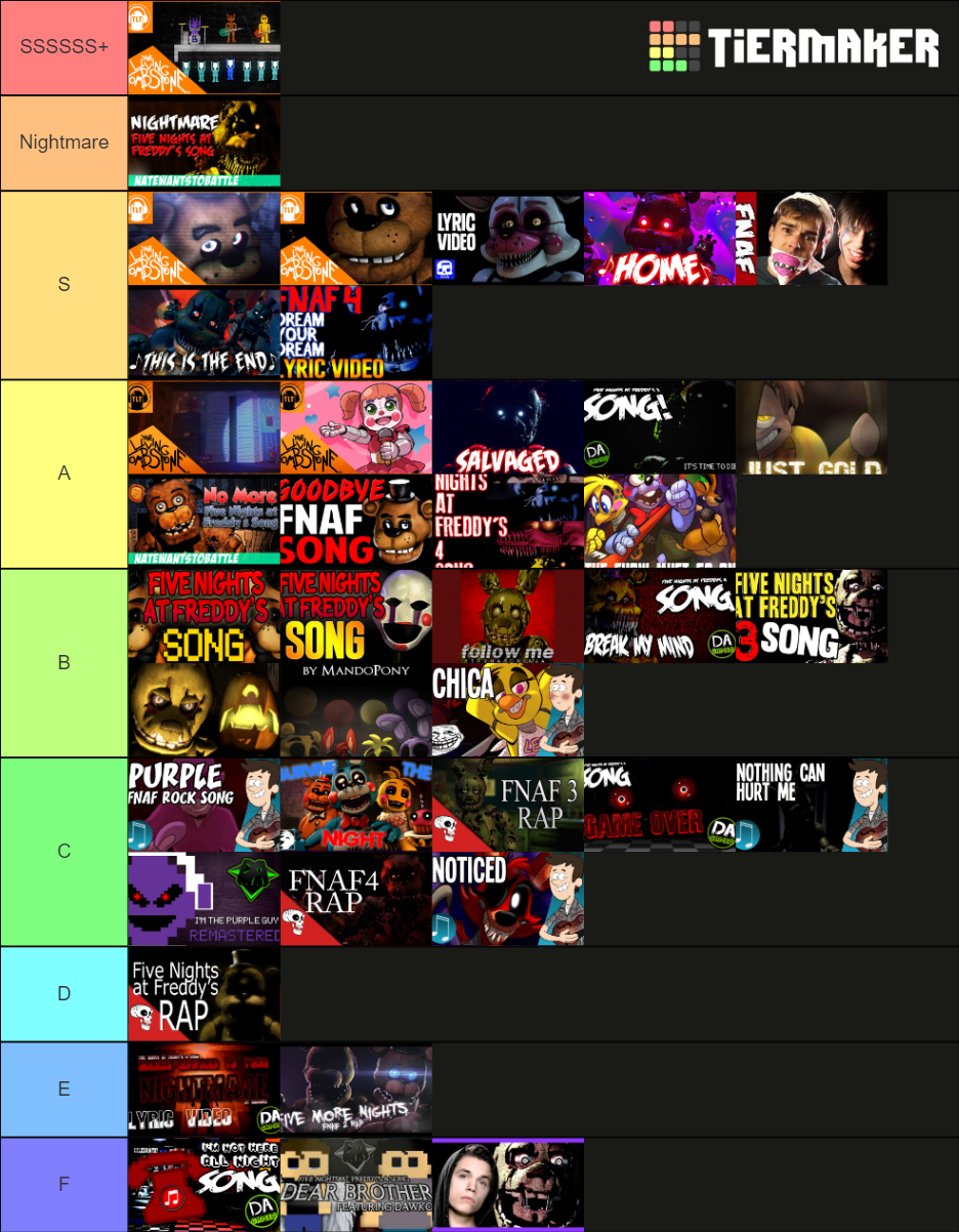 Fnaf Song Tier List Community Rankings Tiermaker