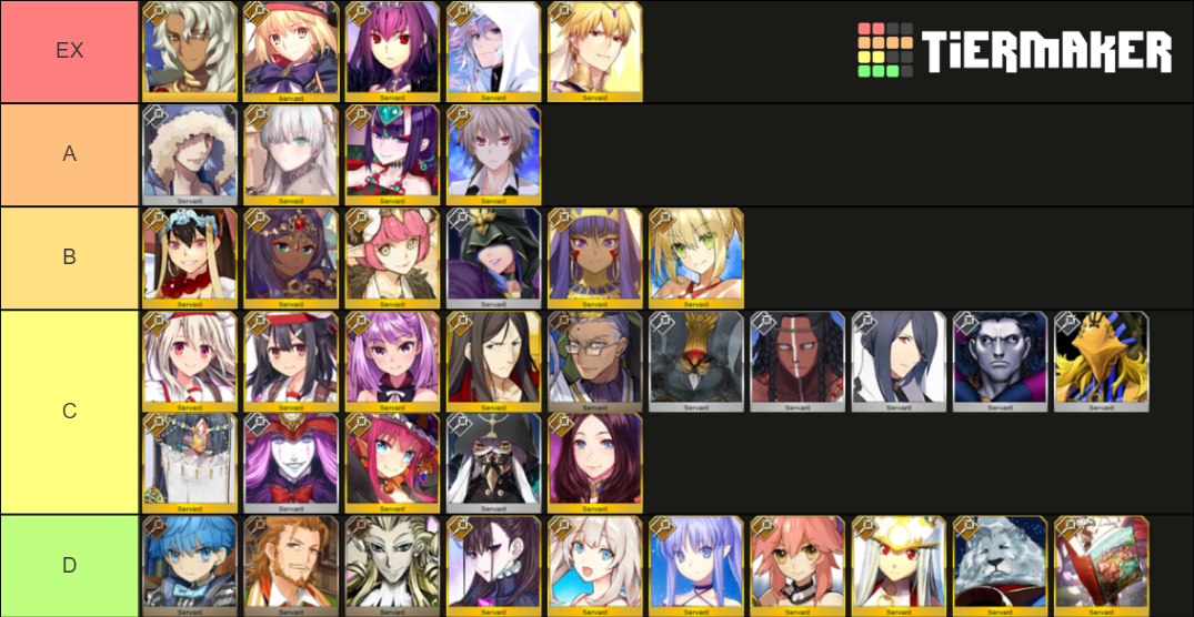 Fate Grand Order Caster Tier List Rankings) TierMaker
