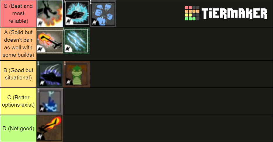 Blox Fruits Update 16 Fighting Style Tier List Community Rankings 