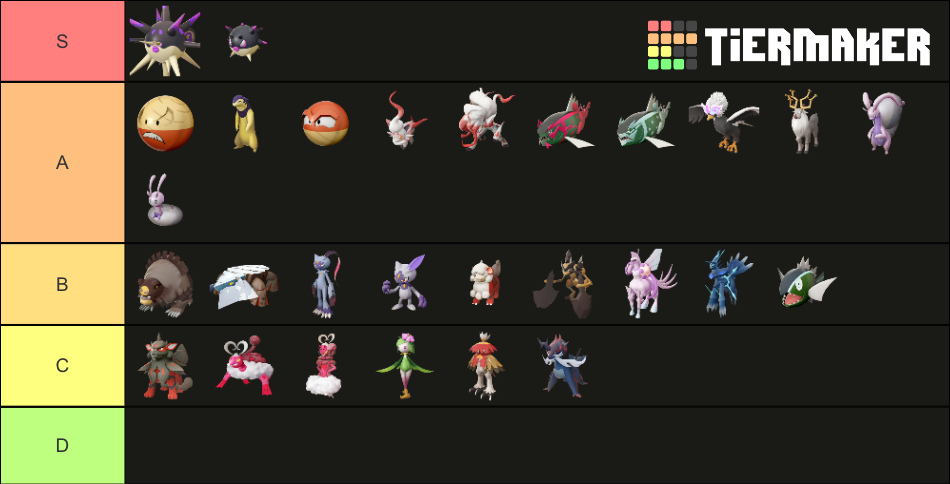 Nuevos Pokémon y formas regionales de Hisui Tier List (Community ...