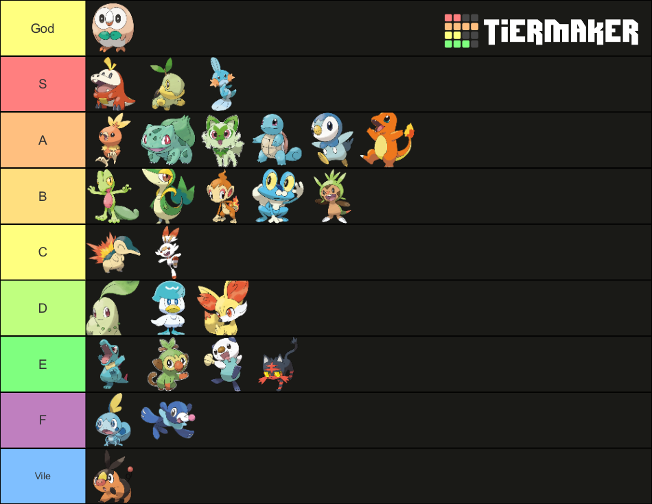 Starter Pokémon first stage (updated) Tier List Rankings